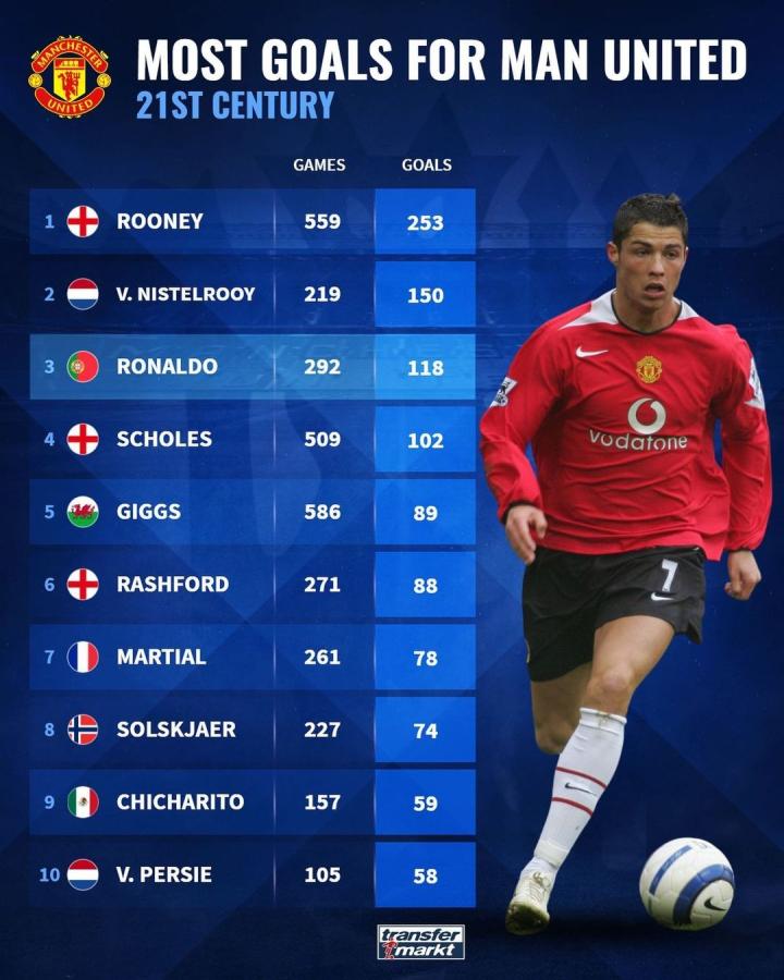 再次提醒我 再次提醒我