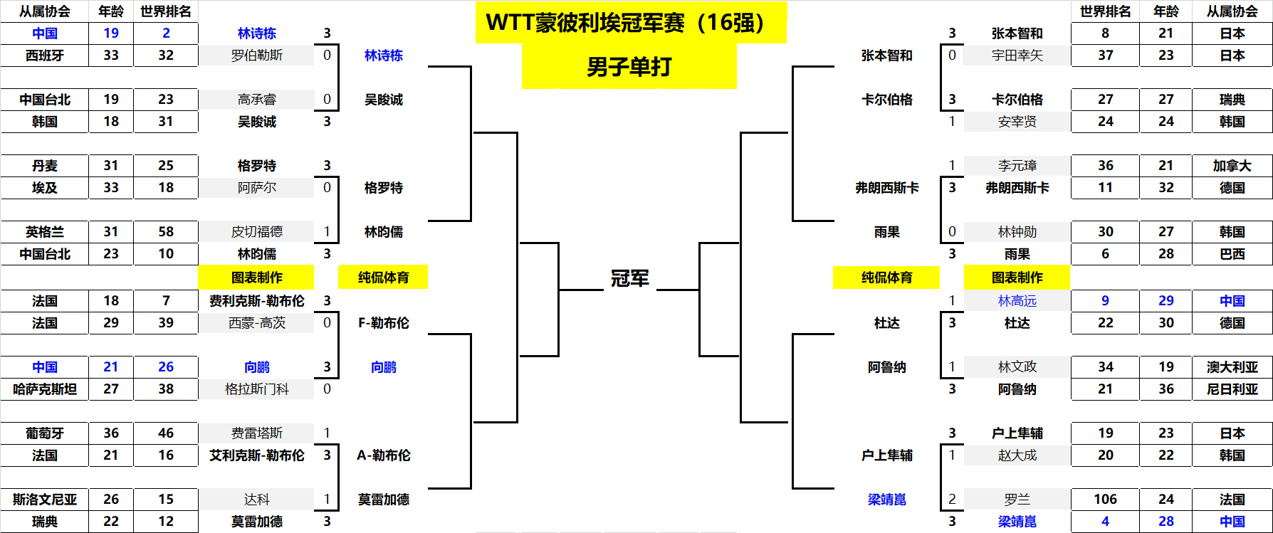 形成了一个 形成了一个
